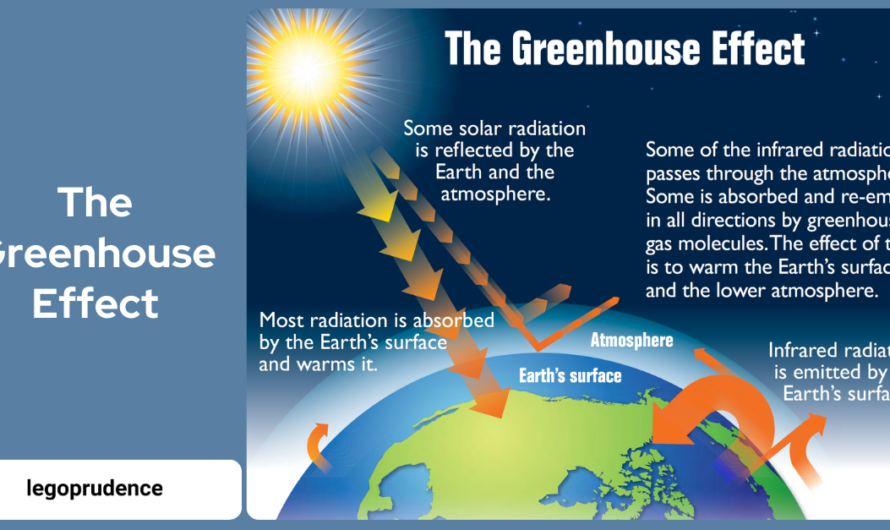 Greenhouse Effect